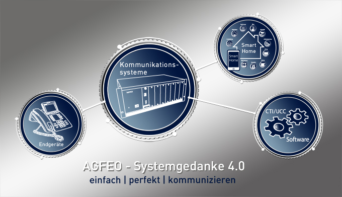 AGFEO Systemgedanke Telekommunikation